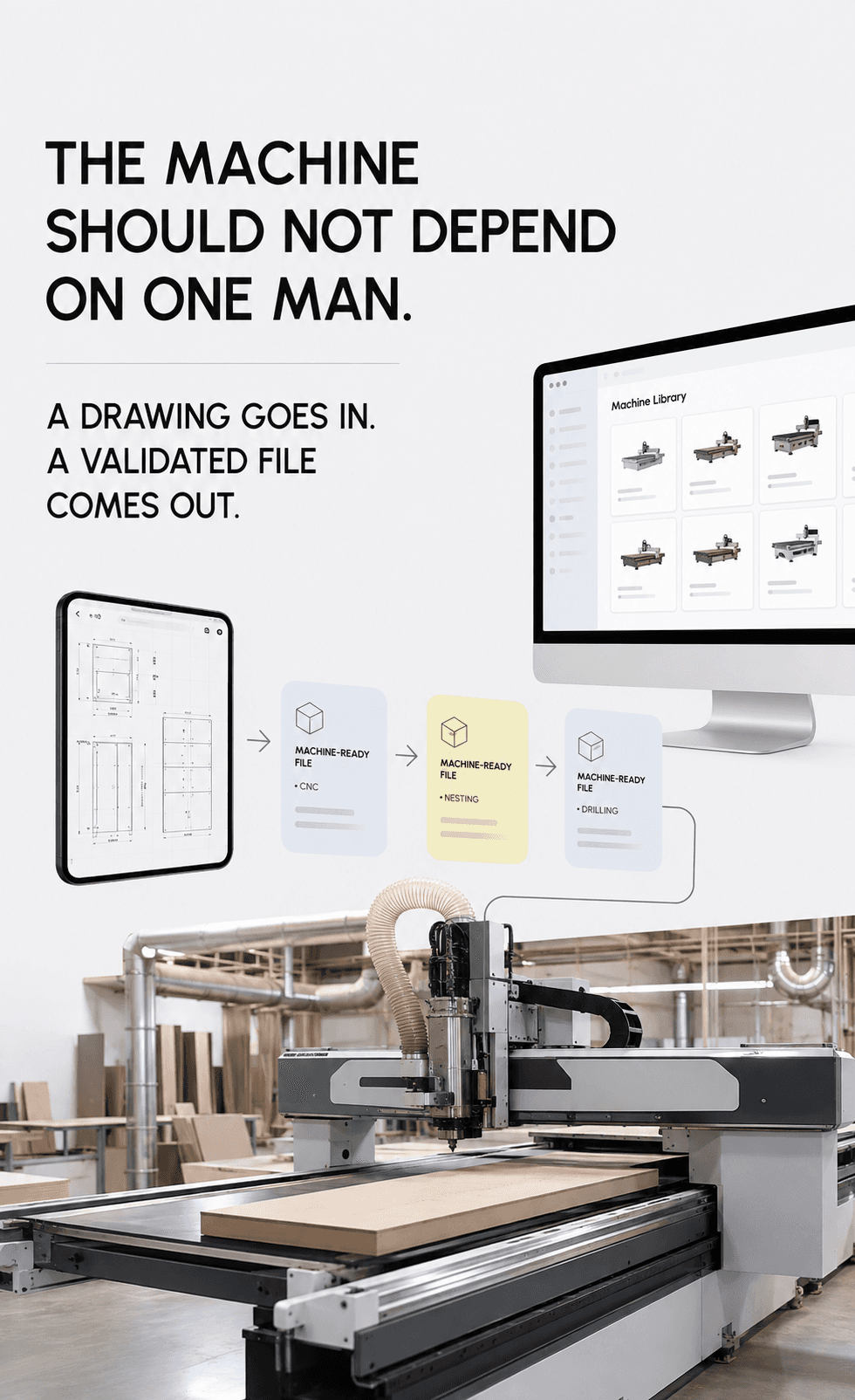 A drawing on a tablet converted into three machine-ready files for CNC, nesting and drilling, alongside a machine library on a monitor, above a CNC router cutting a sheet on a factory floor.